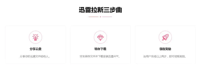 避坑指南_迅雷网盘拉新技巧_迅雷网盘拉新申请