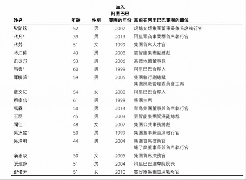 阿里巴巴出售资产_1688_阿里集团资产剥离