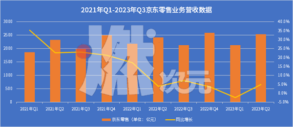 京东百亿补贴_京东补贴到什么时候结束_京东补贴券在哪里领