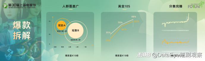 河马平台短剧热力榜_河马剧场拉新_河马剧场合伙人计划升级