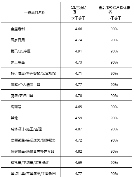 2016淘宝/天猫双十一活动报名规