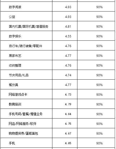 2016淘宝/天猫双十一活动报名规