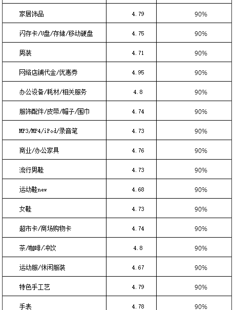 2016淘宝/天猫双十一活动报名规