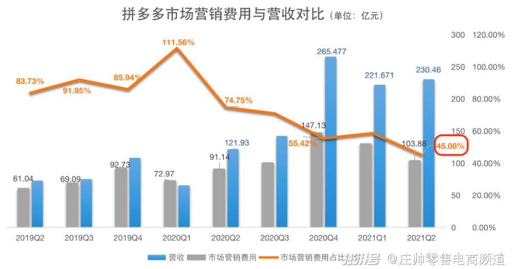 京东百亿补贴_京东补贴到什么时候结束_京东补贴卡50元是真的吗