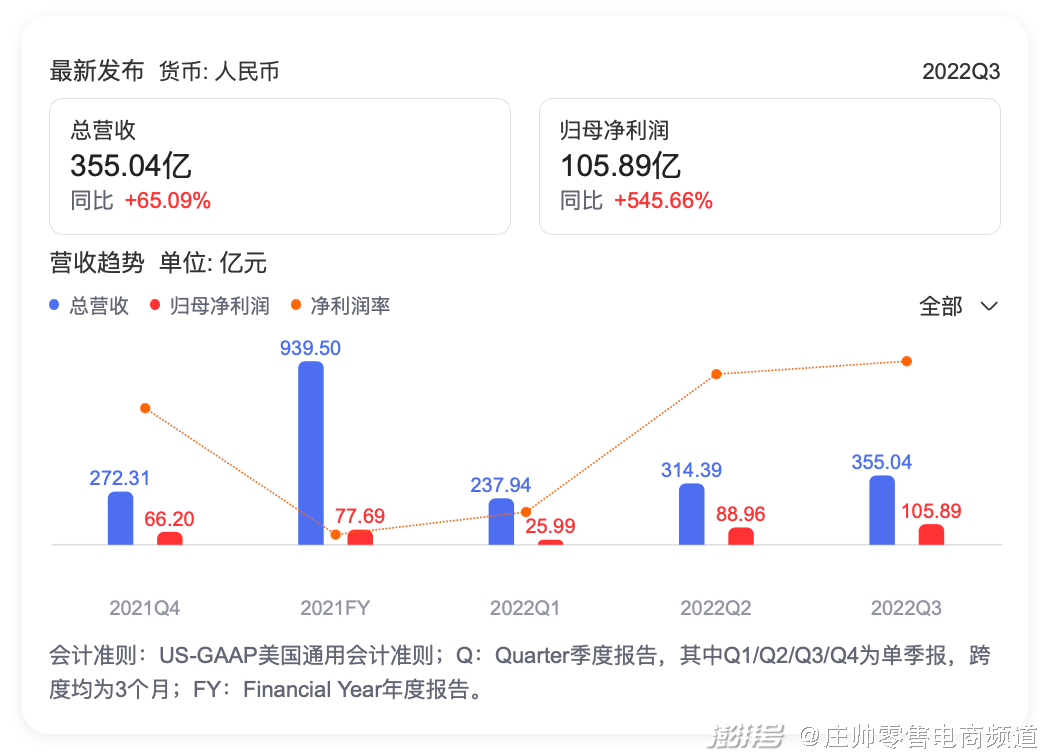 京东补贴到什么时候结束_京东百亿补贴_京东补贴卡50元是真的吗