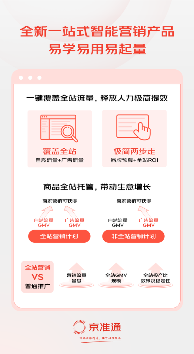 电商ROI优化方法_京东618大促商家策略_京东618攻略