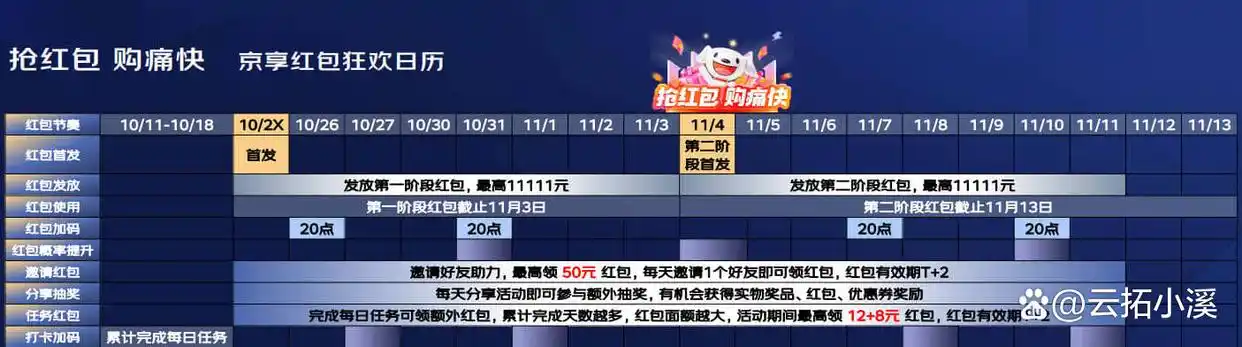 2023京东双十一活动时间_2025京东双十一红包_京东双11红包领取口令天降红包767