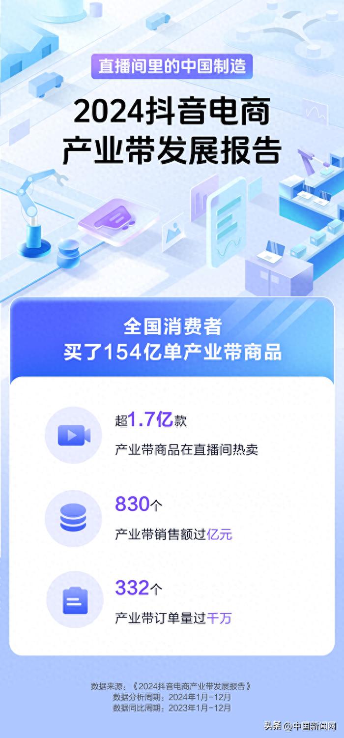 抖音电商产业带发展报告_产业带直播带货增长趋势_抖音电商