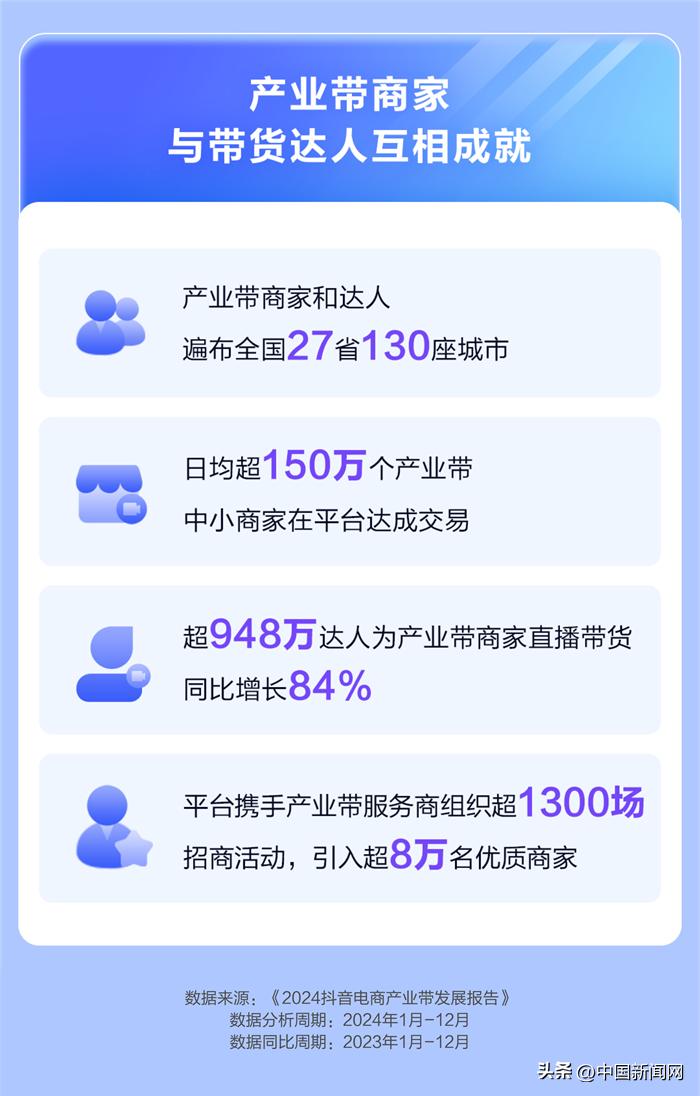 产业带直播带货增长趋势_抖音电商产业带发展报告_抖音电商