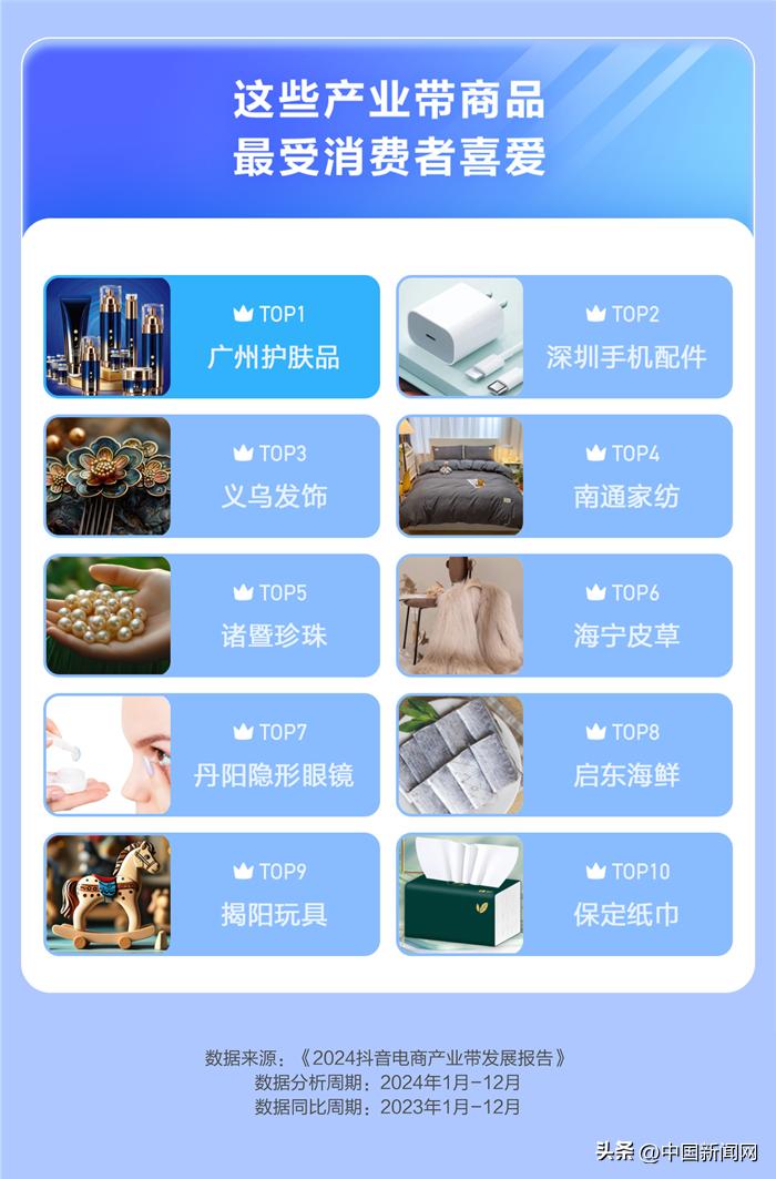 抖音电商产业带发展报告_产业带直播带货增长趋势_抖音电商