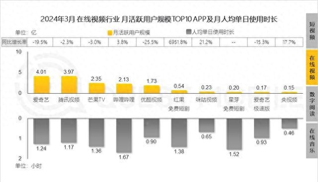 短视频平台用户规模对比_红果短剧拉新教程_红果短剧月活用户增长