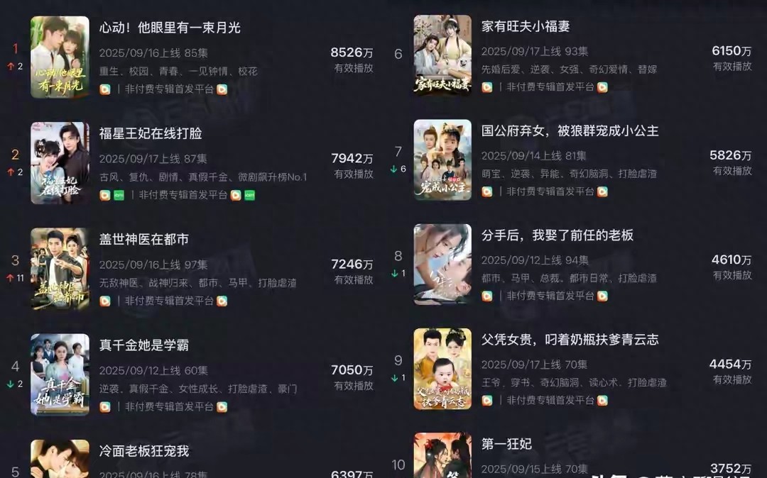 红果短剧排行榜_红果短剧拉新_竖屏短剧推荐