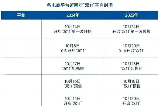 2024年双十一活动时间表_淘宝双十一预售什么时候开始的_淘宝天猫双十一预售时间