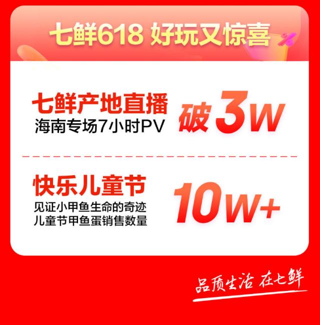 特色差异化品类消费趋势_京东七鲜超市_京东七鲜618销售增长
