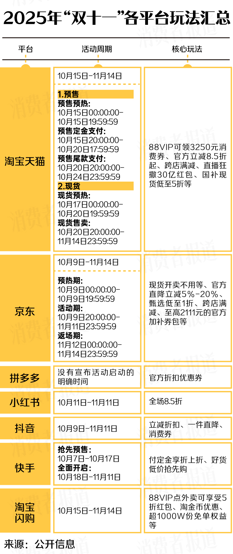 2025淘宝双十一_双十一规则简化直降_双十一平台竞争