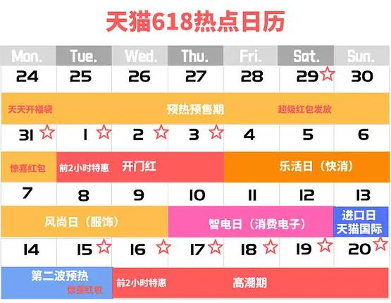 天猫618预售启动：618预售不熬夜，5月24日晚8点开抢