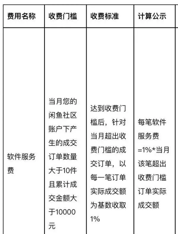 闲鱼_闲鱼高频高额交易收费_闲鱼服务费政策