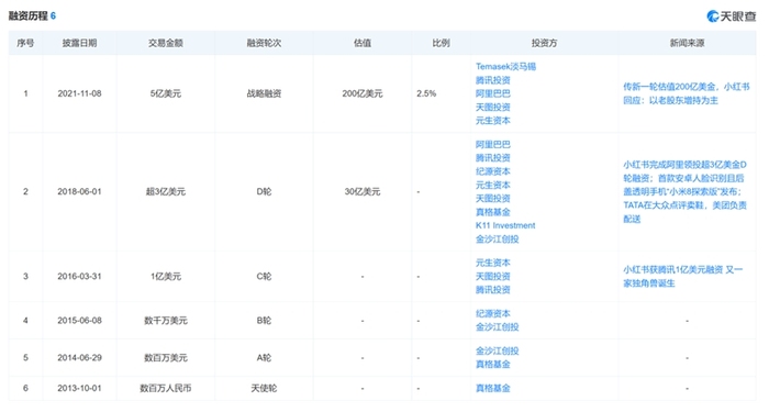 小红书上市计划_小红书商业化路径_小红书电商