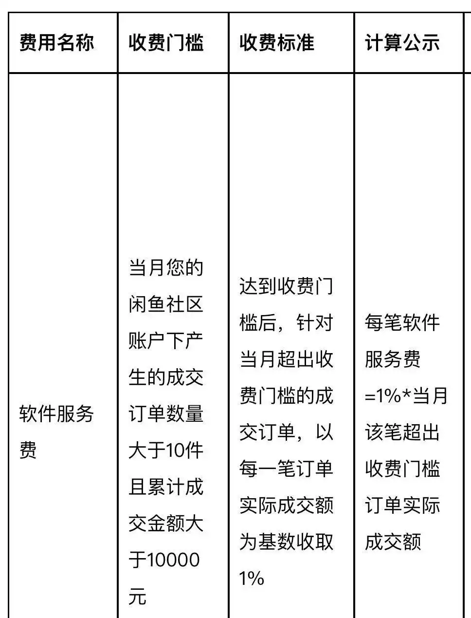 闲鱼_闲鱼APP收费门槛_闲鱼软件服务费政策