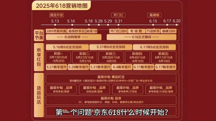 淘宝618红包口令_好运红包7788_2025年618红包口令