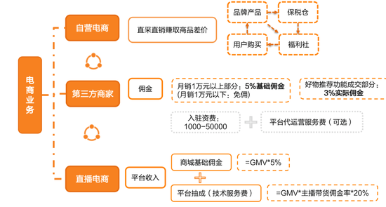 小红书双11电商计划_小红书电商_小红书商业化转型