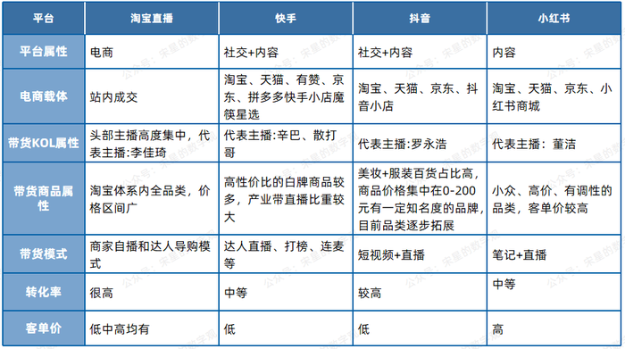 小红书双11电商计划_小红书电商_小红书商业化转型