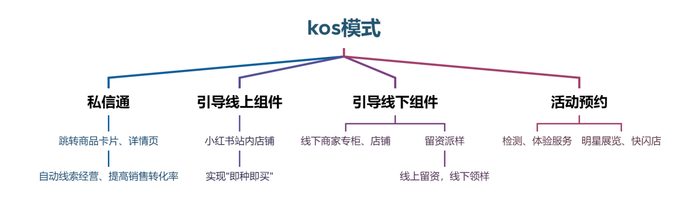 小红书电商_小红书商业化转型_小红书双11电商计划