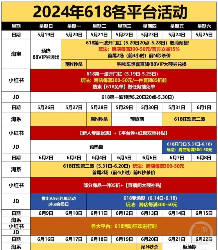 618电商平台取消预售 现货促销活动 低价策略_天猫618有什么活动