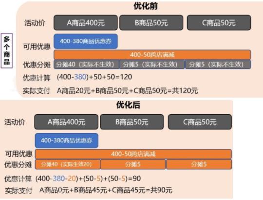 2022年天猫618玩法解答：跨店满减每满300减40