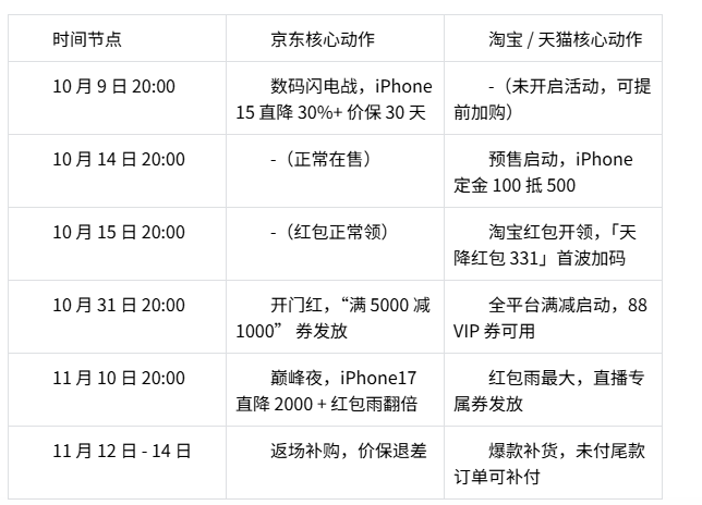 2025京东双十一红包口令 有惊喜228 红包补贴攻略_2025淘宝年货节活动时间