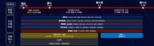 淘宝天猫年货节红包领取_京东年货节红包_京东年货节红包领取