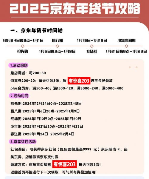 2025淘宝年货节活动时间_2025年天猫年货节时间安排_2025年京东年货节活动规则
