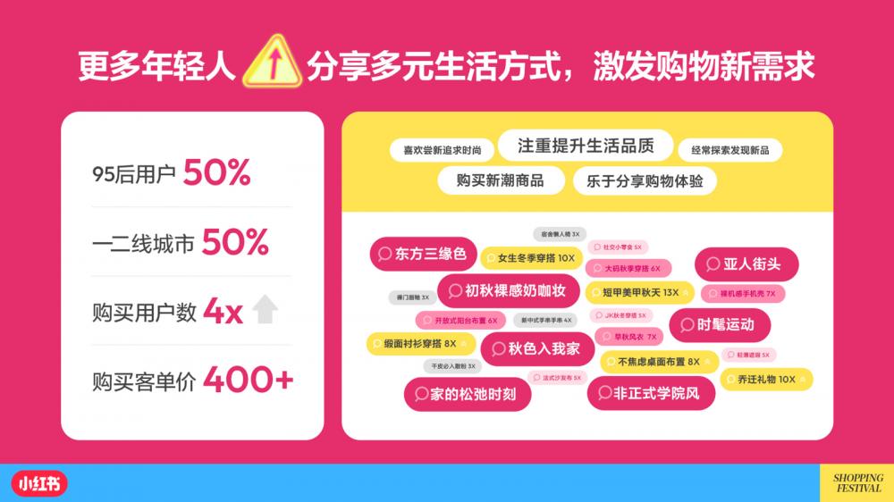 小红书电商模式是什么_小红书电商_小红书自营电商
