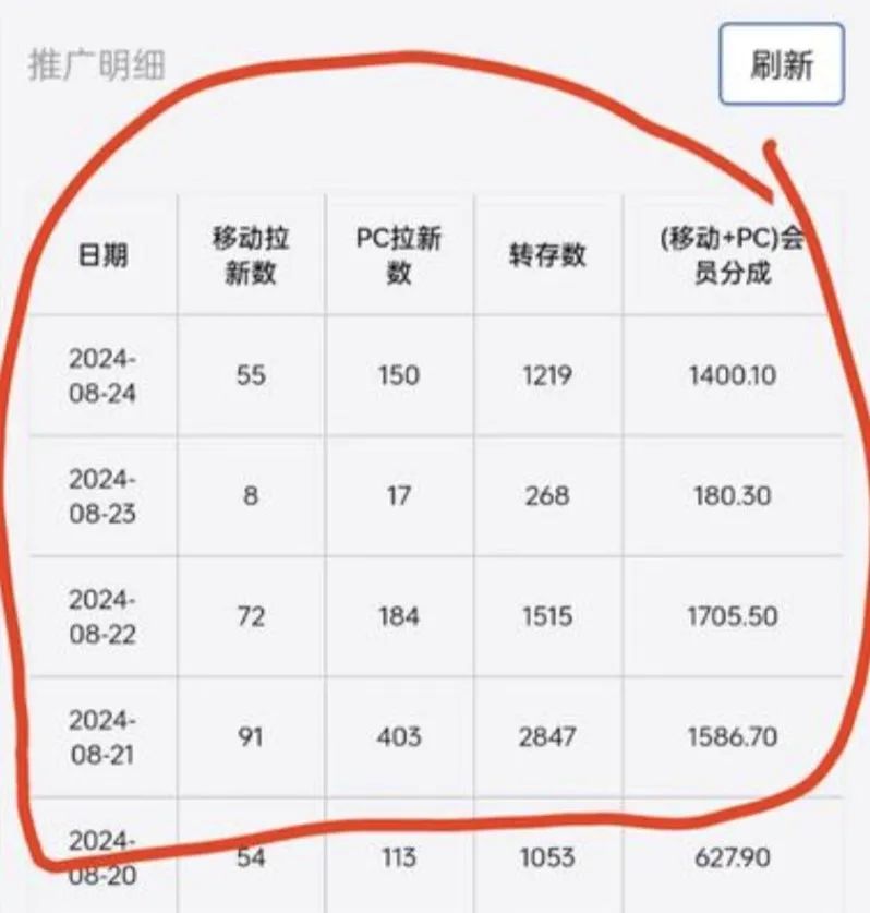百度网盘拉新怎么样_网盘推广赚钱_1分钱网盘资源