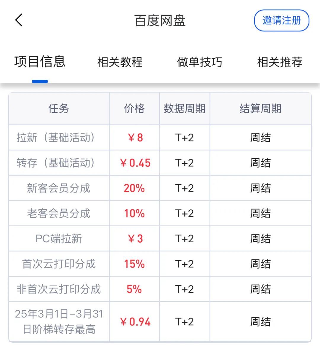 百度网盘拉新怎么样_1分钱网盘资源_网盘推广赚钱