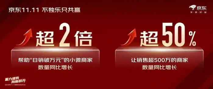 京东双11厂货百亿补贴_2024京东双11商家生态大会_2025京东双十一