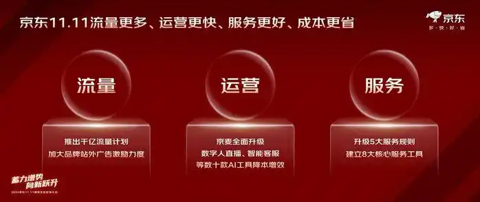 2025京东双十一_京东双11厂货百亿补贴_2024京东双11商家生态大会