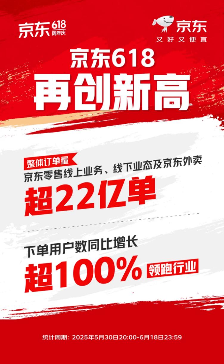 电商平台商家扶持政策分析_618大促电商行业变化趋势_2025京东618攻略