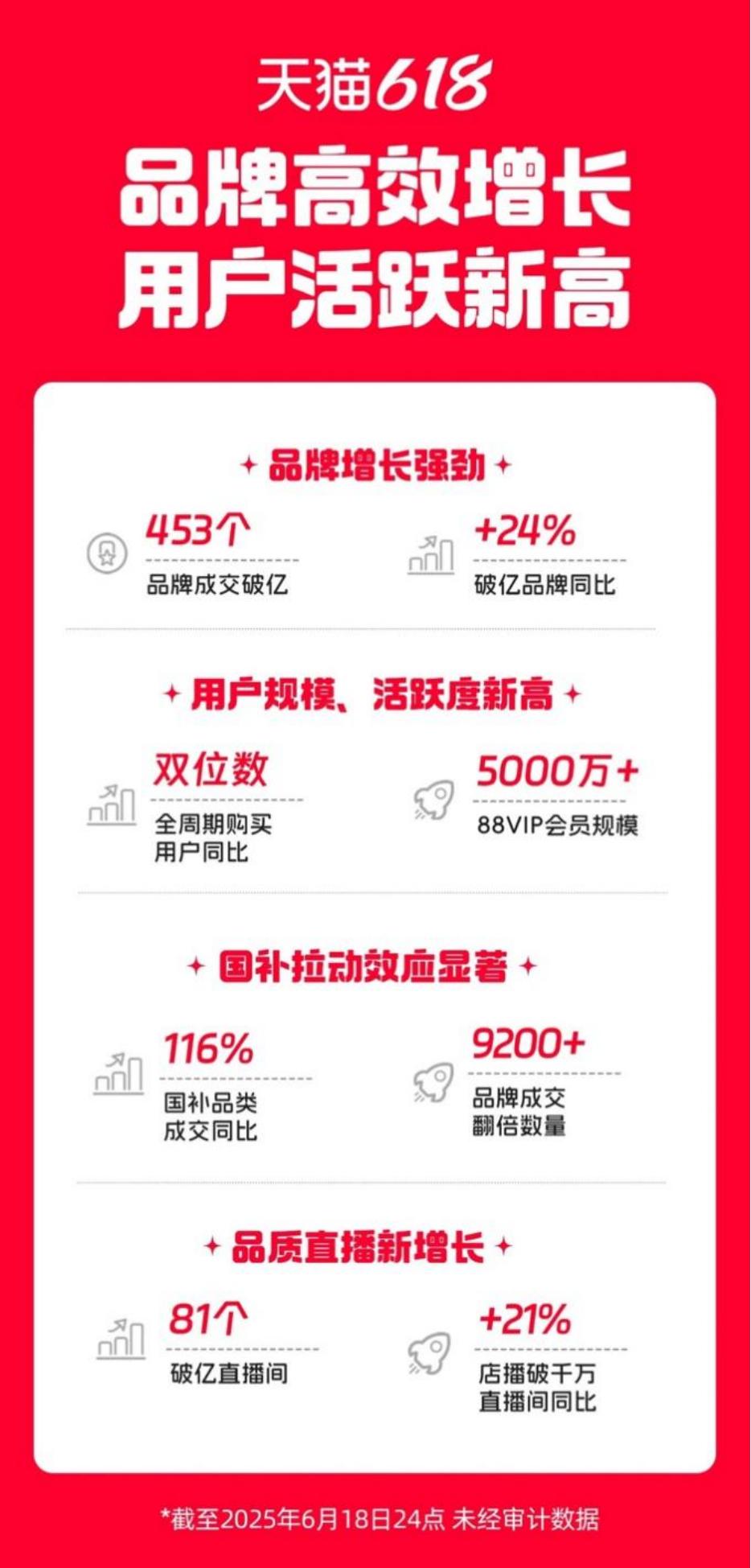 618大促电商行业变化趋势_2025京东618攻略_电商平台商家扶持政策分析