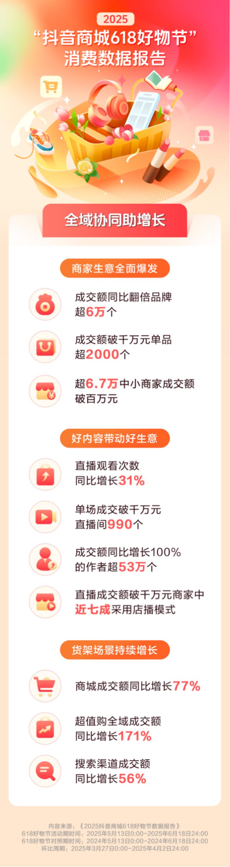 2025京东618攻略_618大促电商行业变化趋势_电商平台商家扶持政策分析