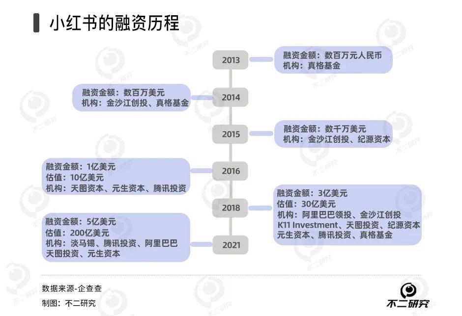 小红书买手电商困境与突围策略_小红书春晚直播电商模式分析_小红书电商