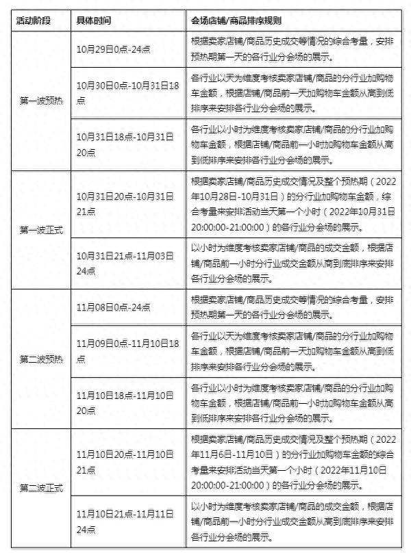双十一淘宝满减活动怎么玩_淘宝双十一满减_淘宝双十一跨店满减规则