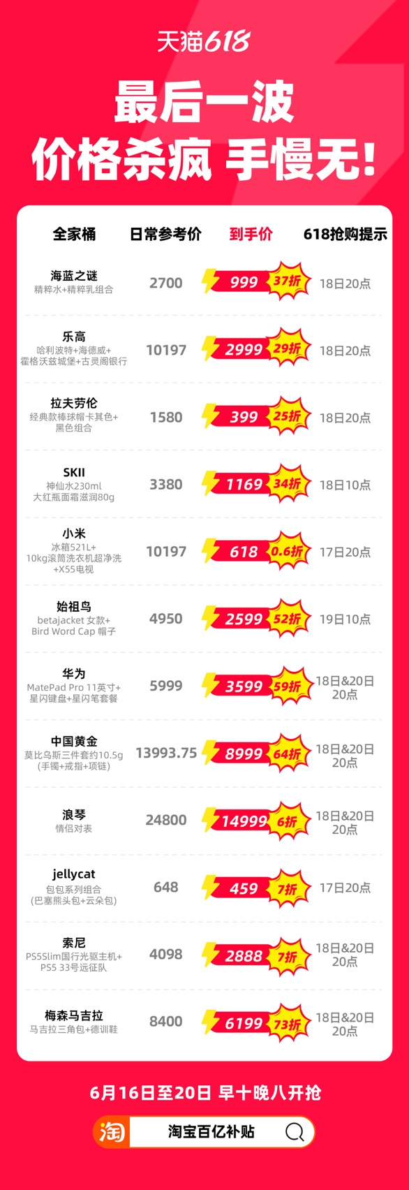 天猫618最后一波优惠_88VIP无门槛9折券叠加国补_淘宝618活动力度大吗