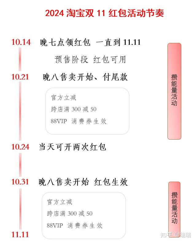 淘宝双十一预售什么时候开始的_2024天猫淘宝双十一活动时间_天猫淘宝双十一红包玩法