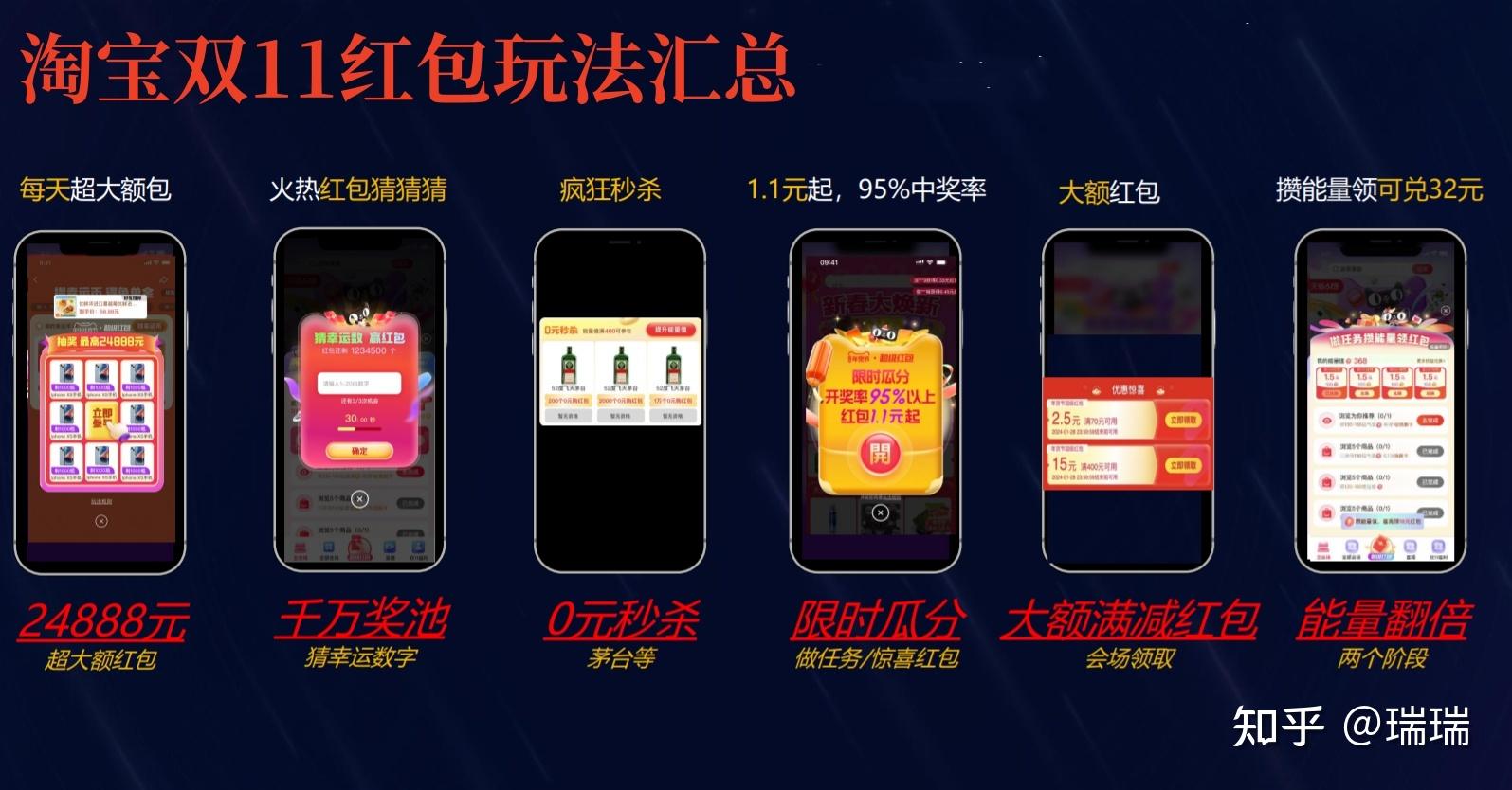 2024天猫淘宝双十一活动时间_天猫淘宝双十一红包玩法_淘宝双十一预售什么时候开始的