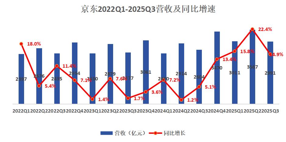 京东外卖推广_京东外卖差异化竞争策略_京东外卖战略布局