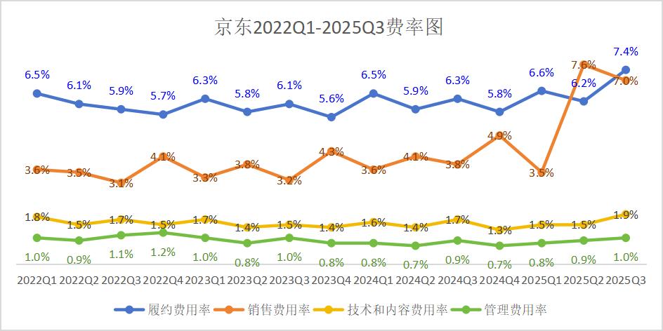 京东外卖战略布局_京东外卖推广_京东外卖差异化竞争策略