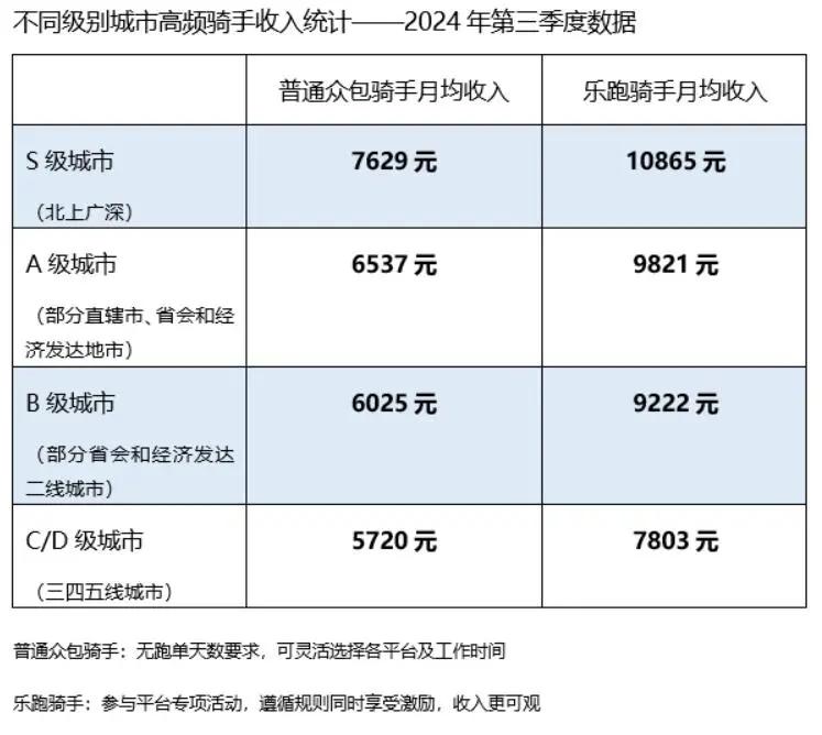 美团外卖京东_外卖京东便利店是正品吗_京东外卖