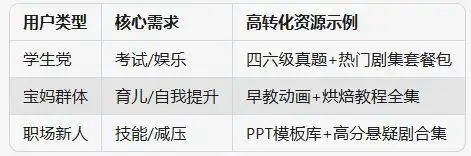 影视资源推广模式优化_悟空短剧拉新_悟空网盘拉新策略