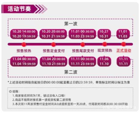 2021年双11购物季，商家可以这么玩！天猫、京东均已“官宣”活动规则